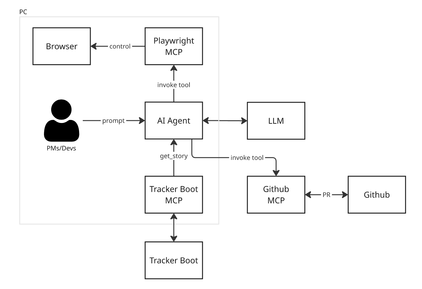 Github MCP 서버를 통한 풀 리퀘스트(pull request) 워크플로우