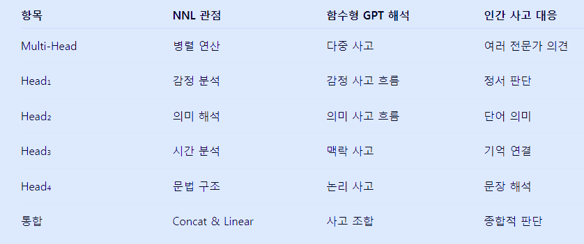 AI 배우기4: 병렬 사고의 구조