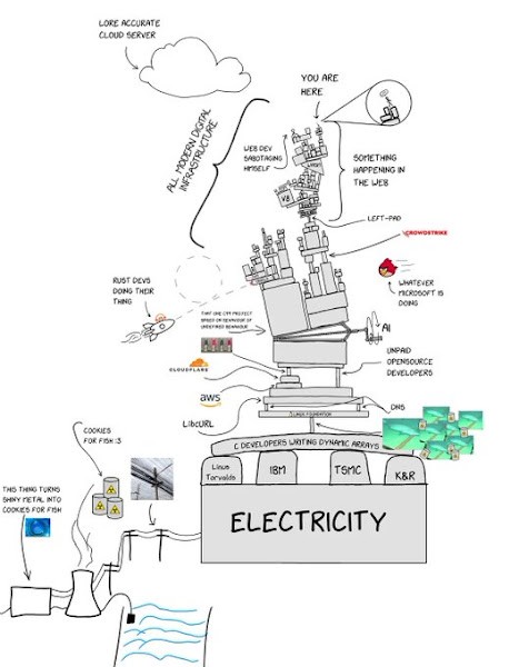 [B급 프로그래머] 12월 3주 소식(개발/설계/경력관리/보안/클라우드/데이터베이스 관련 소식 정리)