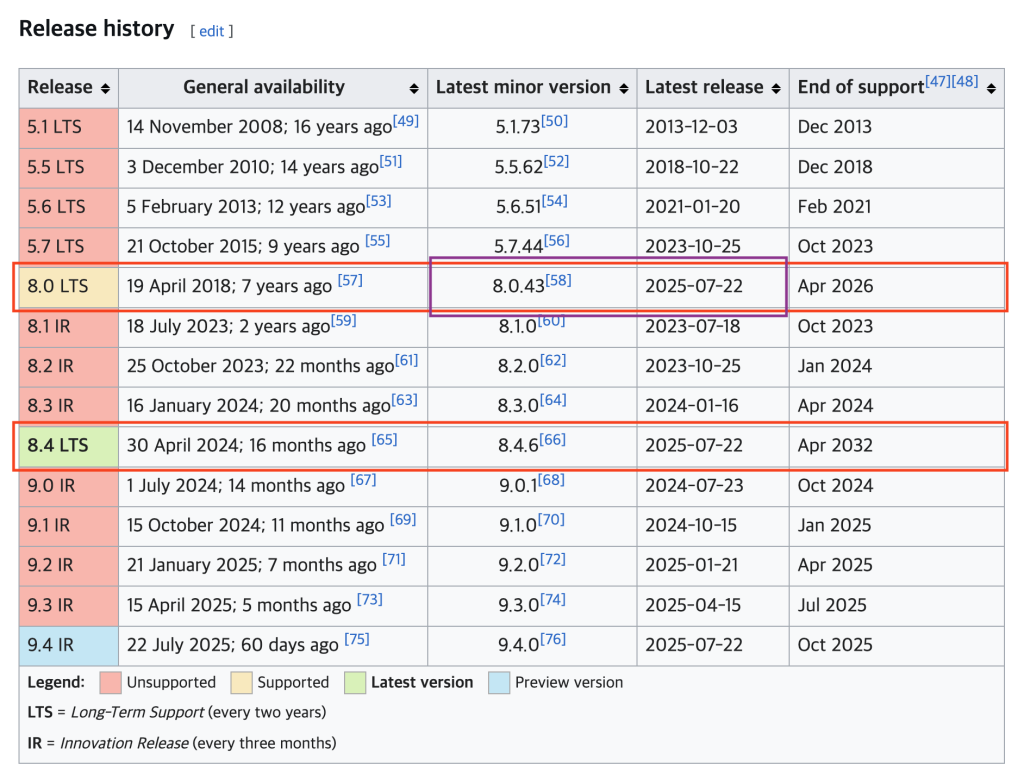 MySQL 사용자 보안 설정하기 (Securing MySQL User Accounts)