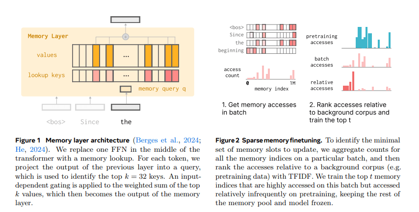 AGI is still a decade away