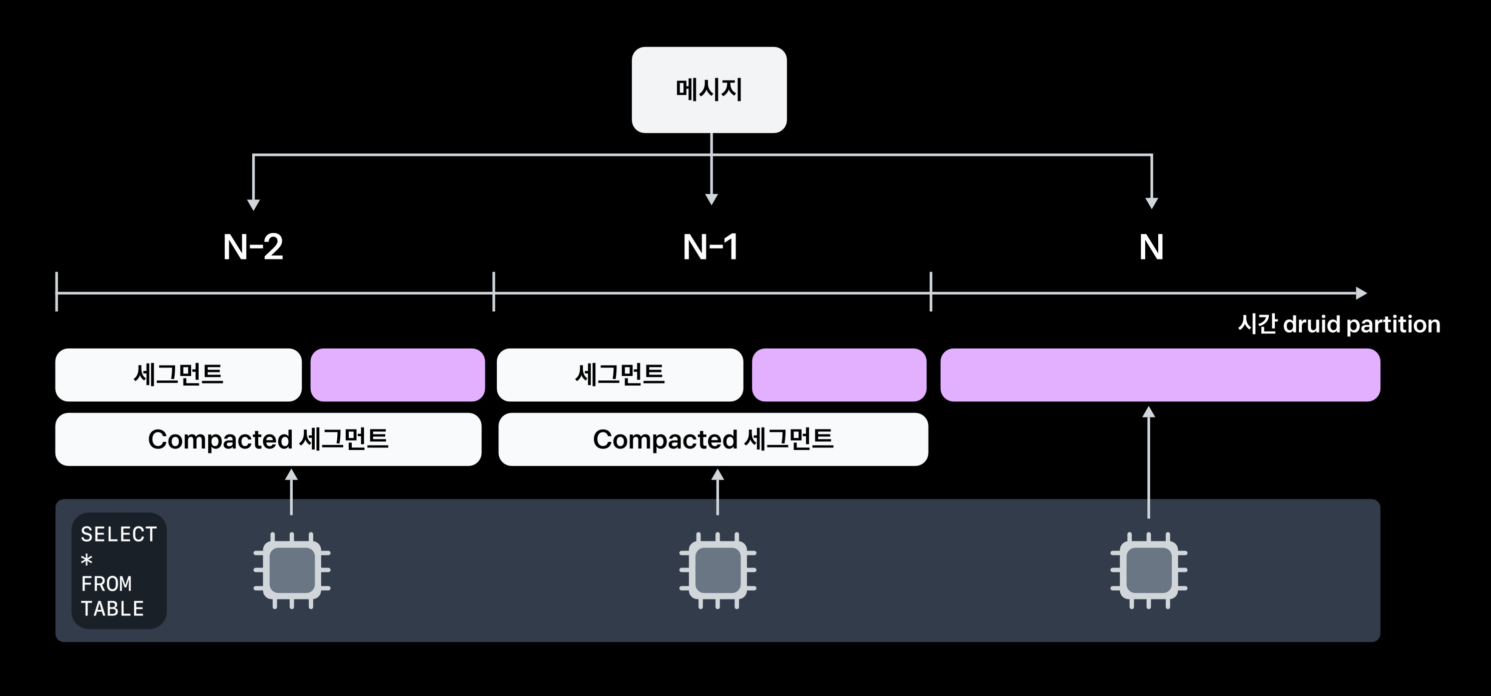 고객은 절대 기다려주지 않는다: 빠른 데이터 서빙으로 고객 만족도를 수직 상승 시키는 법