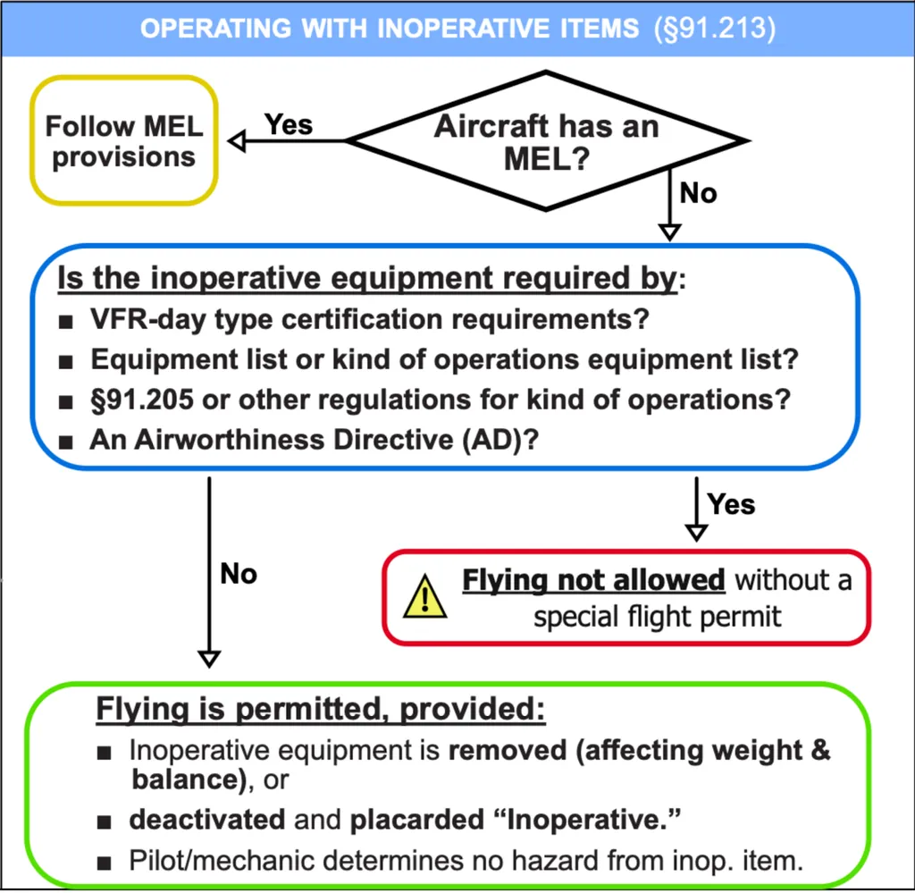 Instrument Rating Checkride Oral Cheat Sheet (Quick IR review)