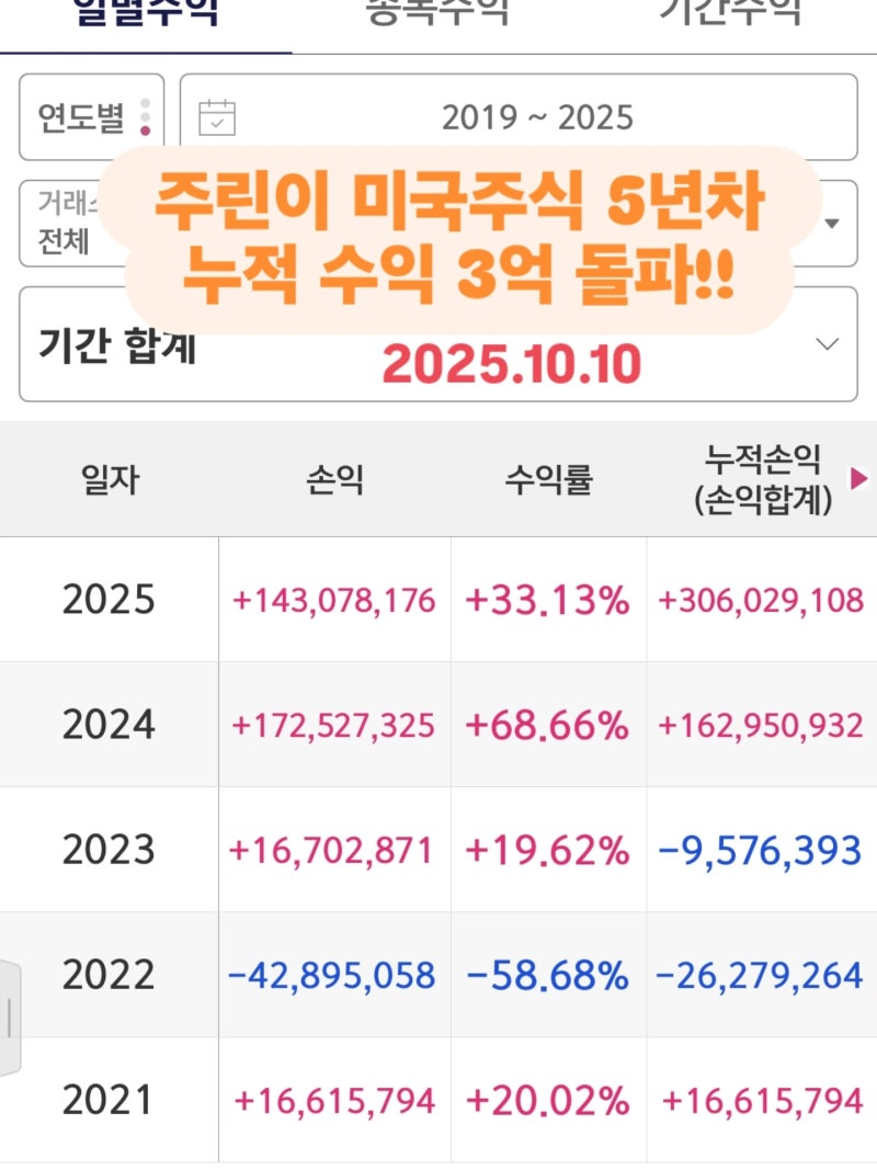 미국 주식 수익 3억 원 돌파!! 주린이 5년 차 느낀 점
