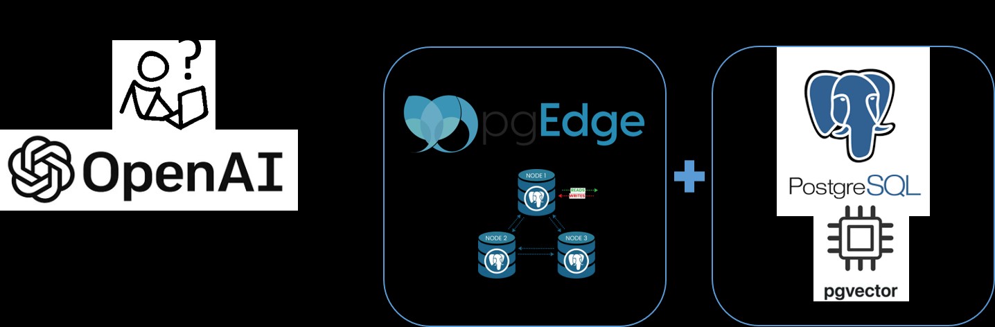 시맨틱 캐쉬로 RAG 가속하기