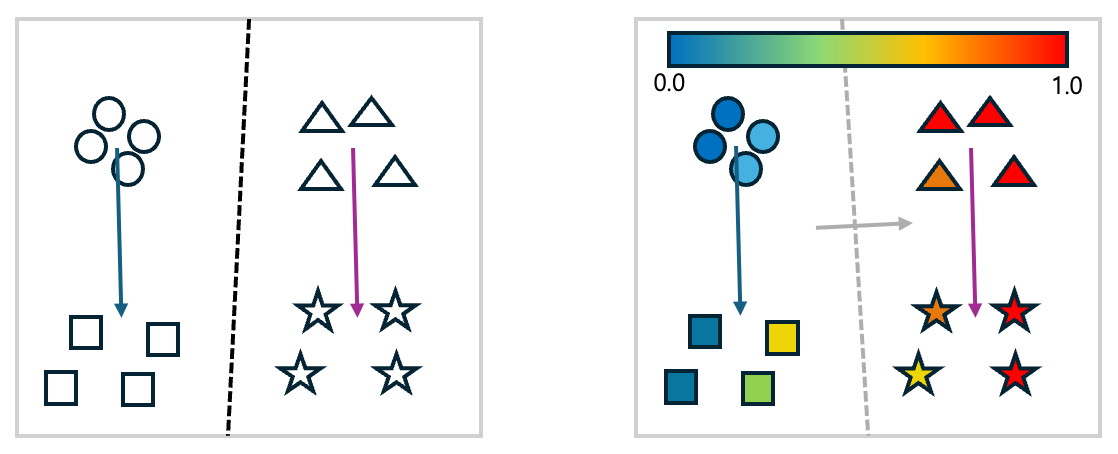 안전은 기본, 비용 절감은 덤: 별도 가드레일이 필요한 이유