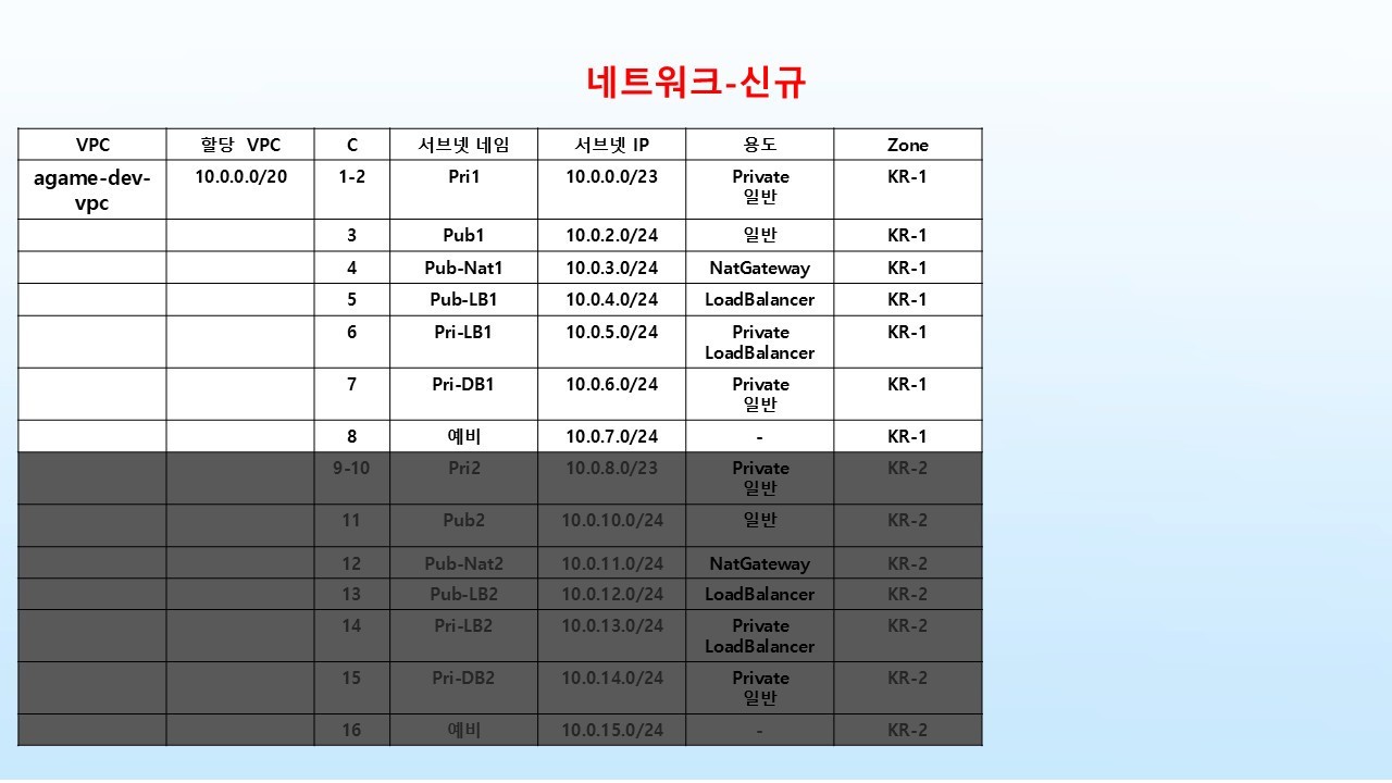 NCE-12. Cloud Hadoop
