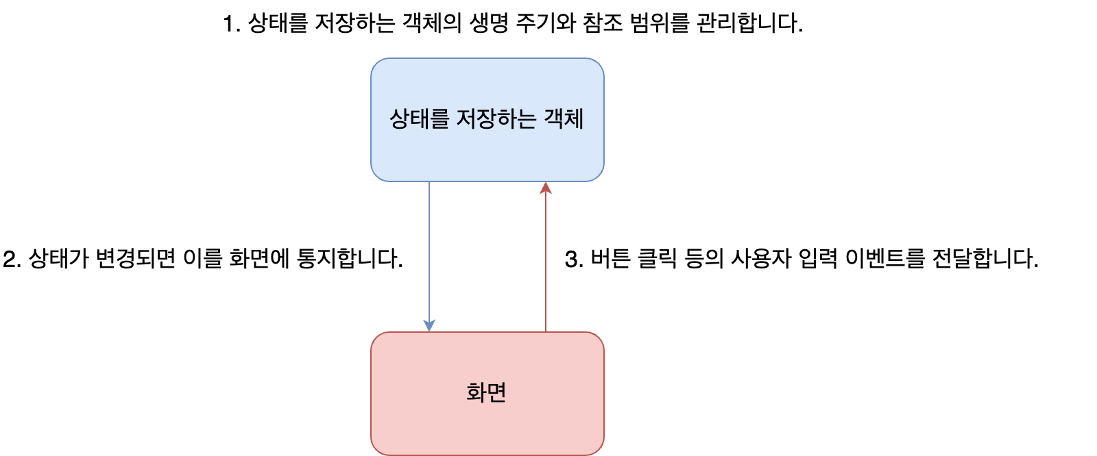 Flutter Riverpod 200% 활용하기