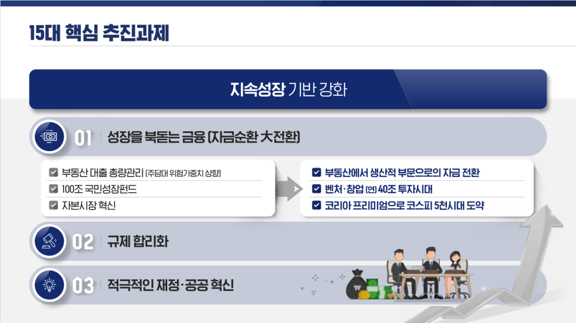 진짜성장, 생산적금융 그리고 새정부 경제성장전략