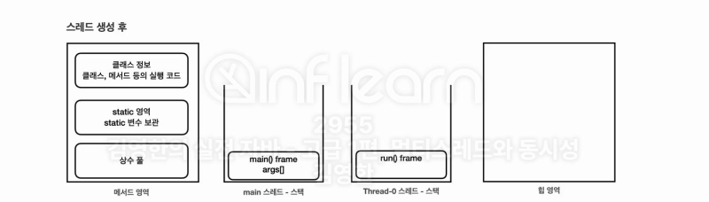 [kotlin] Thread 생성과 실행 (with. Thread 클래스)