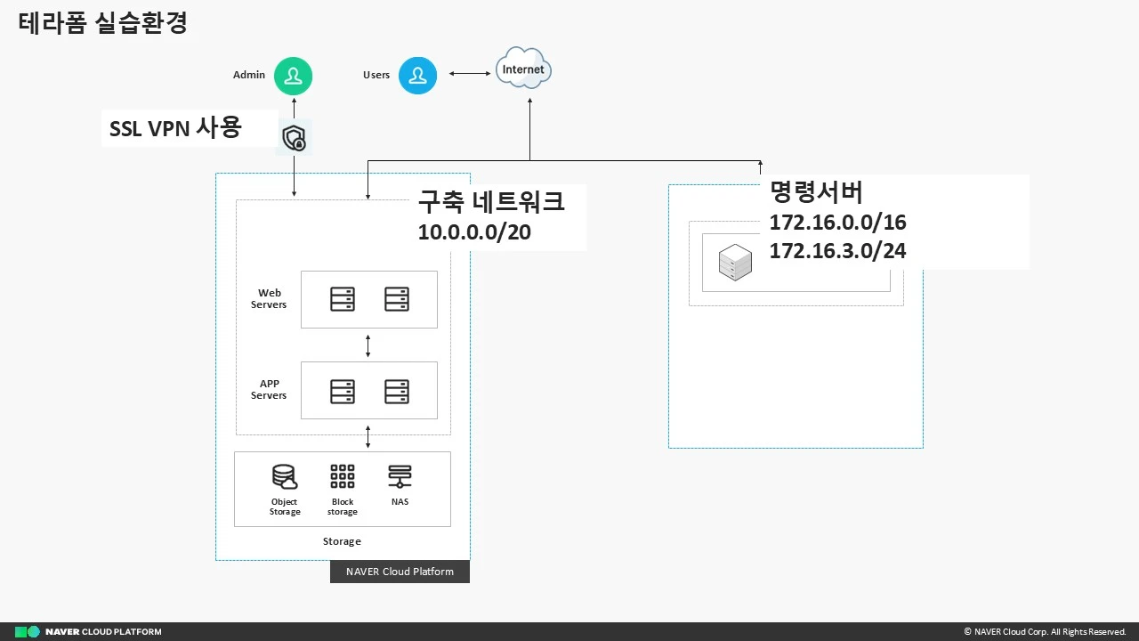 쿠버네티스에서 GPU서버 운영하기-2025-08