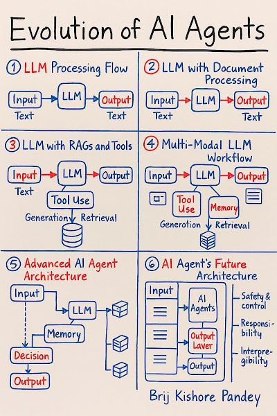 [B급 프로그래머] 11월 4주 소식(빅데이터/인공지능, 하드웨어, 읽을거리 부문)