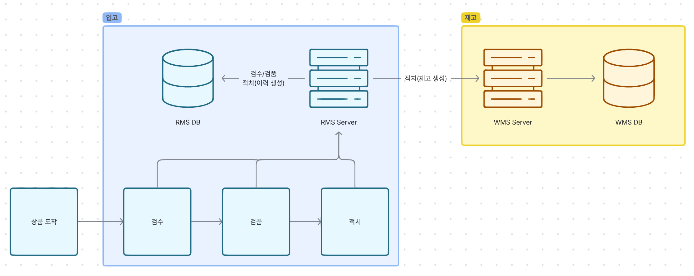 nginx 설정 없이 우아하게 서비스 점검하기 (上)