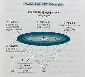 [B급 프로그래머] 9월 3주 소식(빅데이터/인공지능, 하드웨어, 읽을거리 부문)