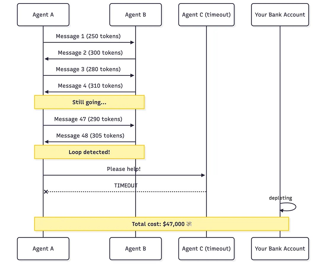 AI 에이전트 프레임웍의 불편한 진실