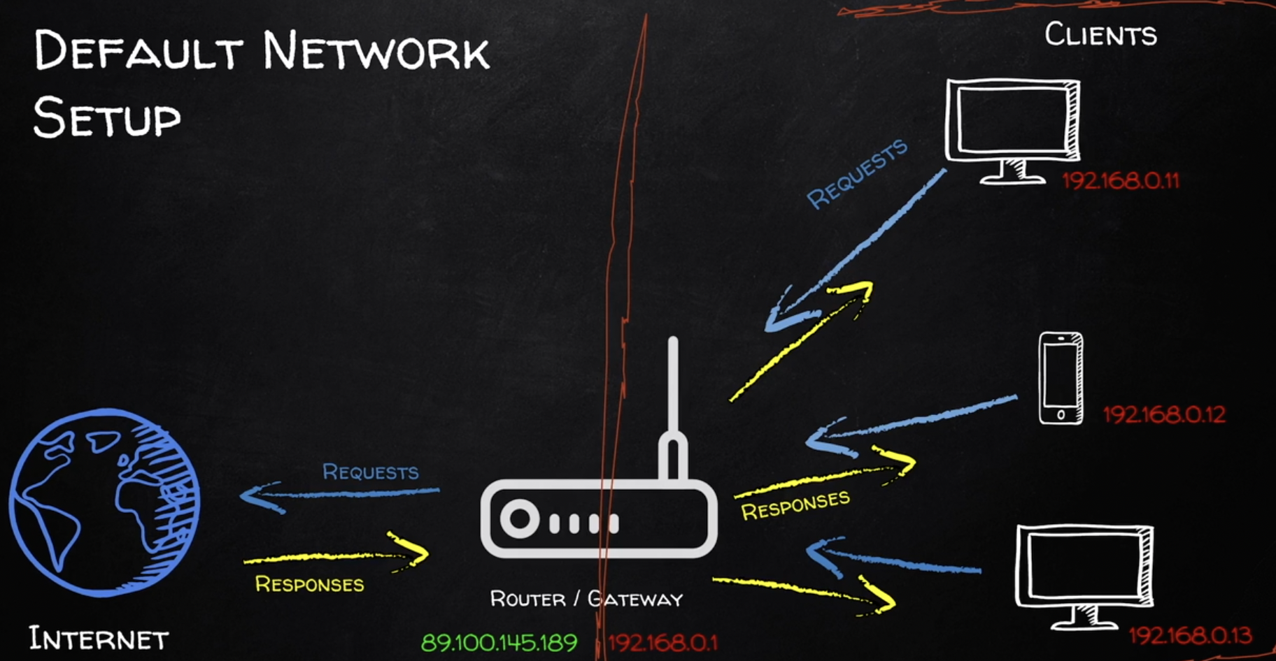 권한 획득 - 외부망에서의 공격 