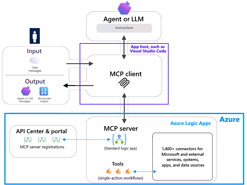[MCP] Logic Apps MCP 서버 소개(공개 미리보기)