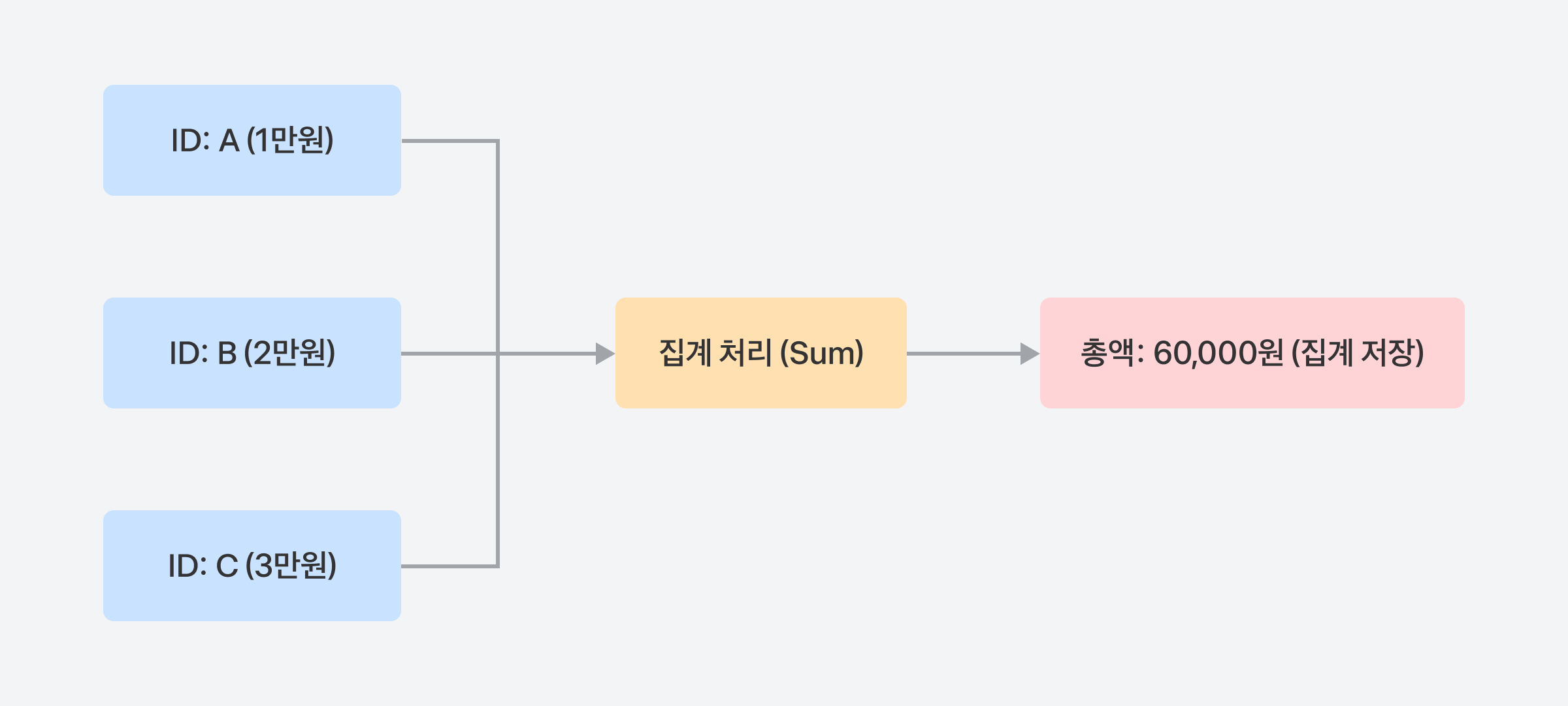 레거시 정산 개편기: 신규 시스템 투입 여정부터 대규모 배치 운영 노하우까지