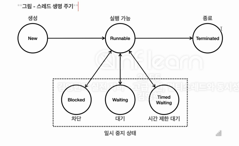 [kotlin] Thread 의 생명주기