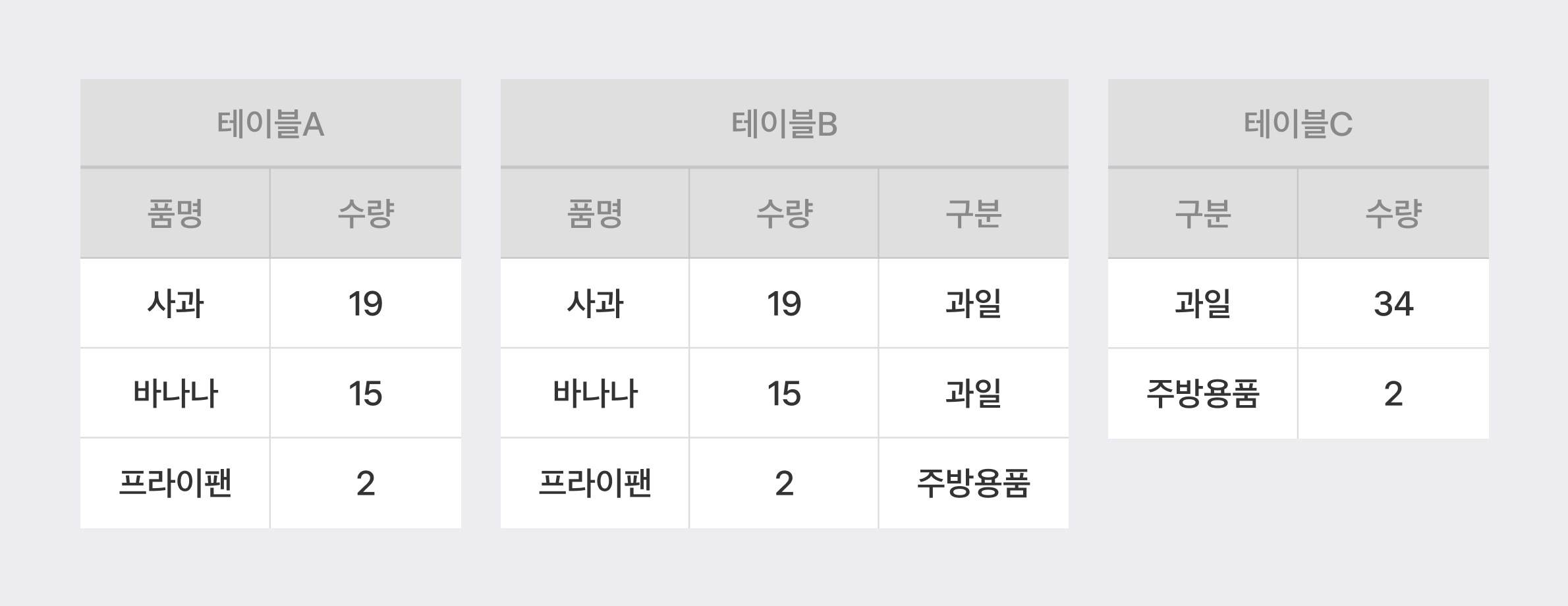 토스증권의 수천 개 실시간 데이터 파이프라인 운영방법 #1: Visualize Lineage