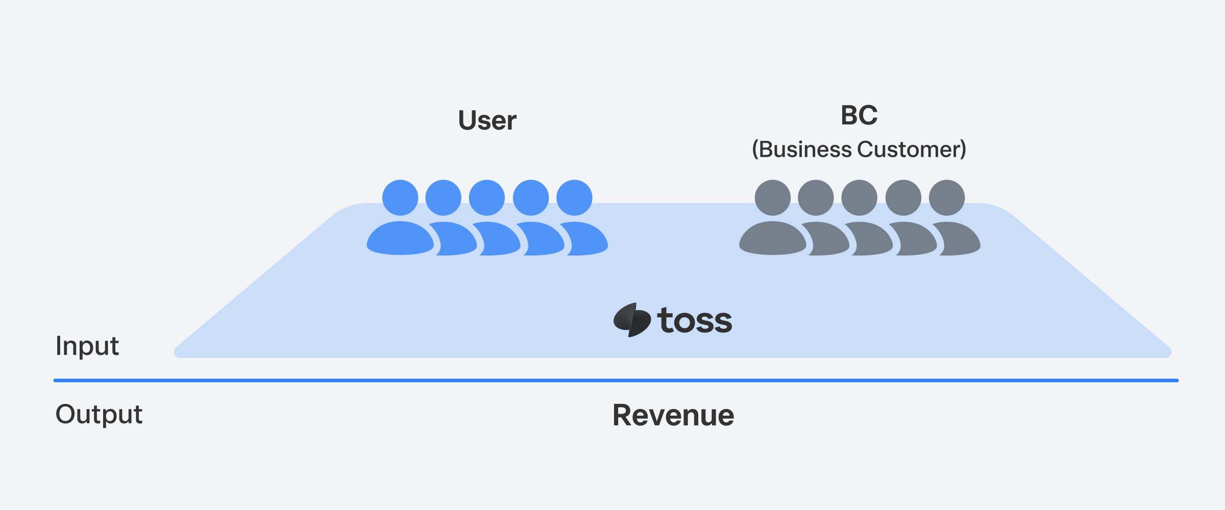 사업자 데이터 리터러시 높이기: BC Monthly Report 발행기