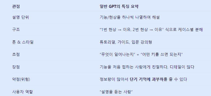 #14 "Editing state" 함수형 GPT 논리 - 일반 GPT vs 함수형 GPT, 사고의 깊이를 비교하다