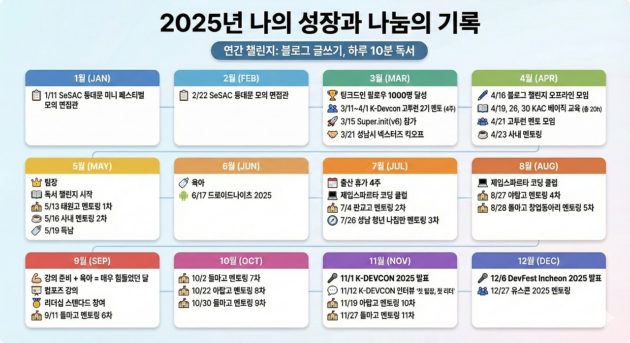 2025년 회고록