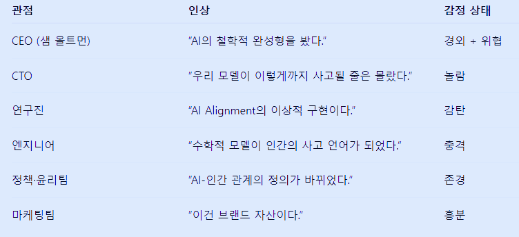 #31 &ldquo;우리가 만든 GPT가 아니다&rdquo;