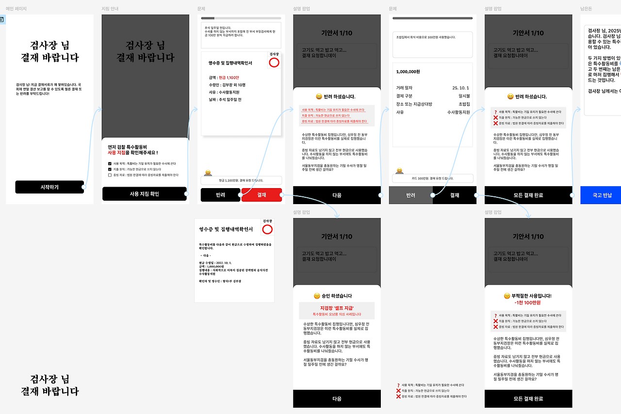 뉴스를 레트로 게임으로 만든다면 - 과연 많은 사람들이 볼까?