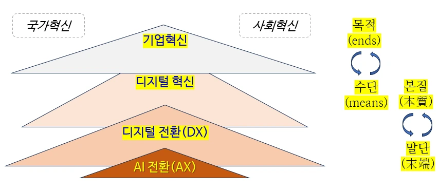 디지털 혁신 시리즈 강의, 1~3편 개설