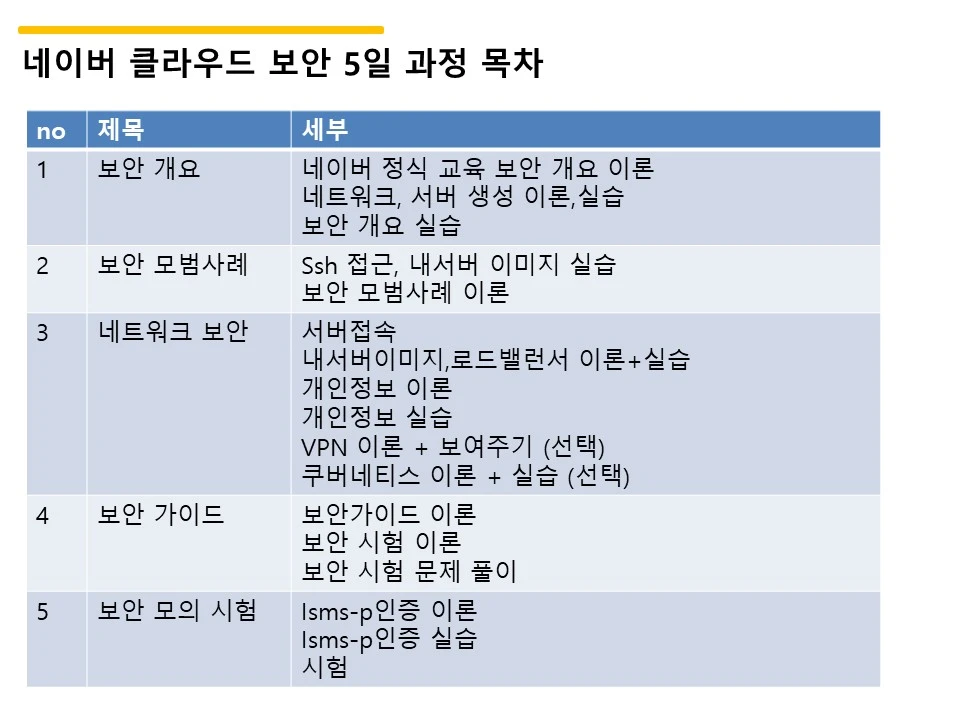 (보안) 네이버클라우드 보안 5일과정 목차-2025