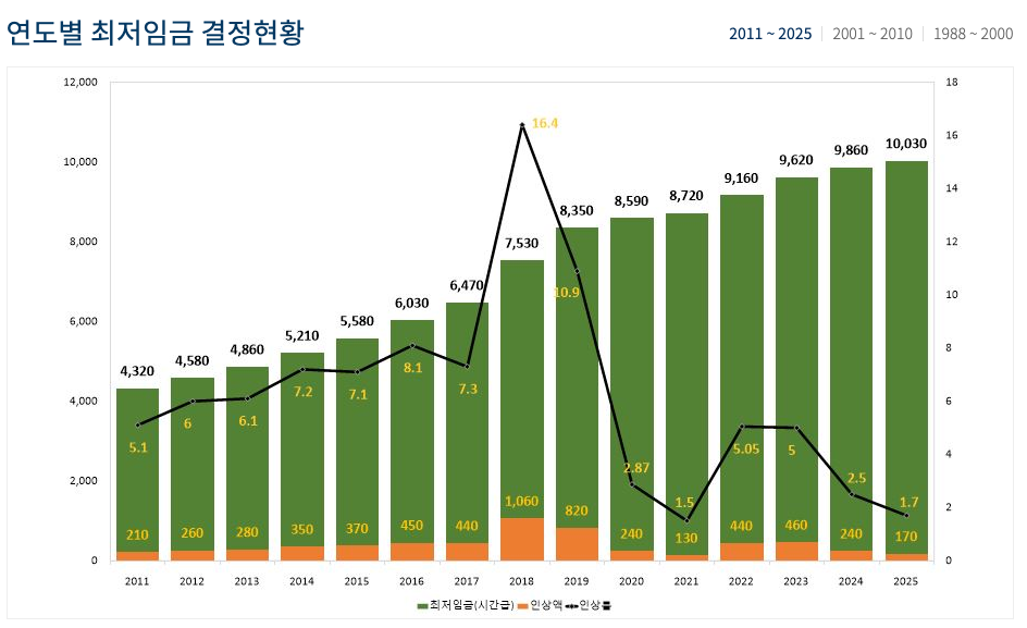 더 나은 노동자 세상을 위한 변화