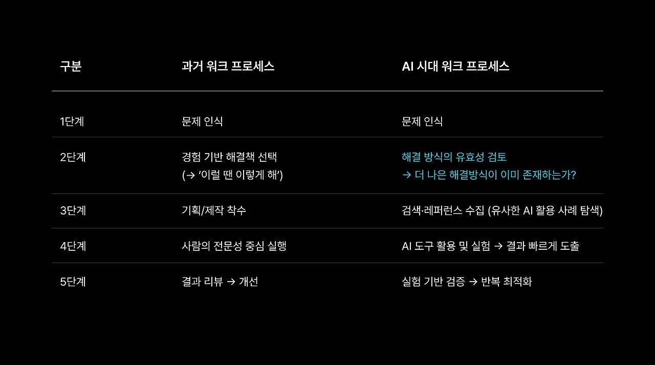 AI 시대, 일하는 방식의 변화 - 빠르게 언러닝 하기