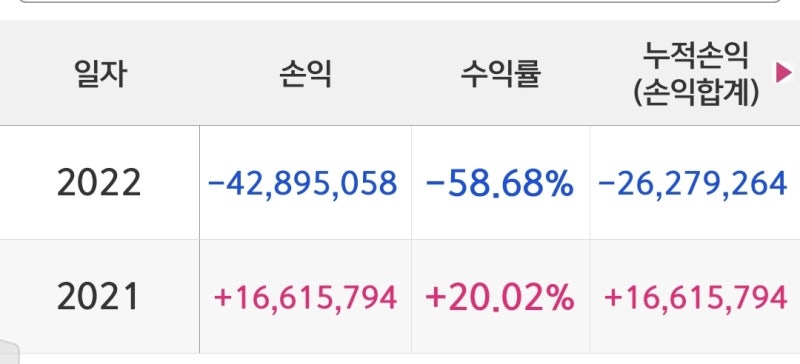 [주식 일기] IBM 얻어걸려서 계란 한판 샀습니다. ㅋㅋ(2025.10.7)