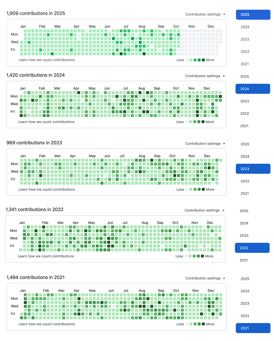 꾸준하게 하는 방법