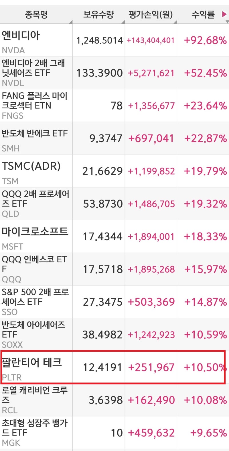 [뒷북] 저도, 팔란티어 무지성으로 모아가야겠습니다.!!