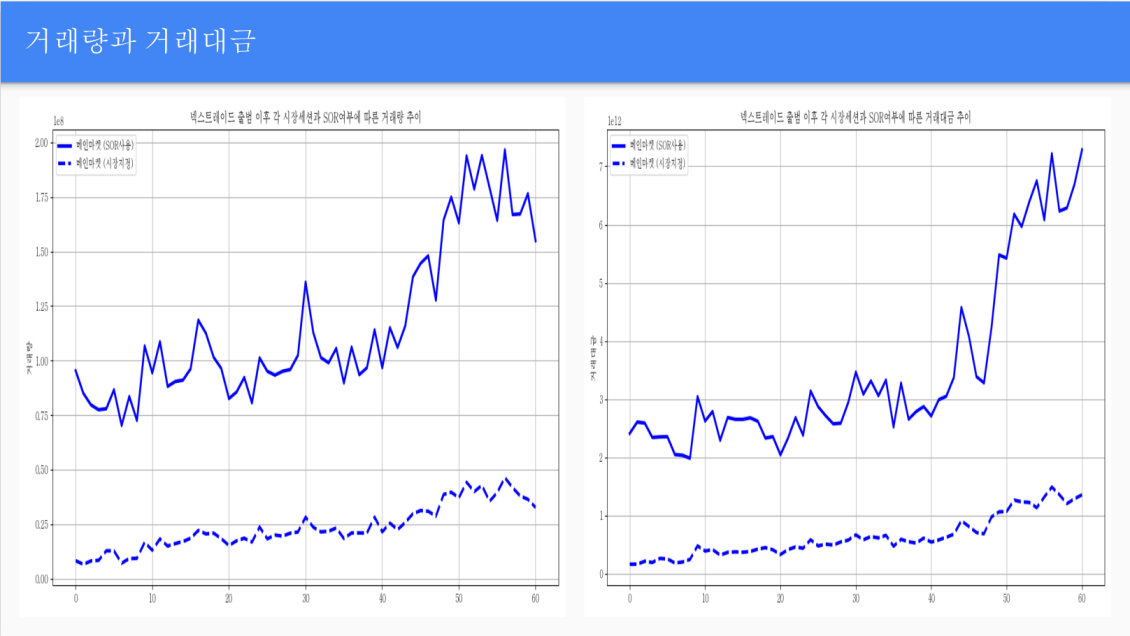 생산적 금융이 아닌 금융