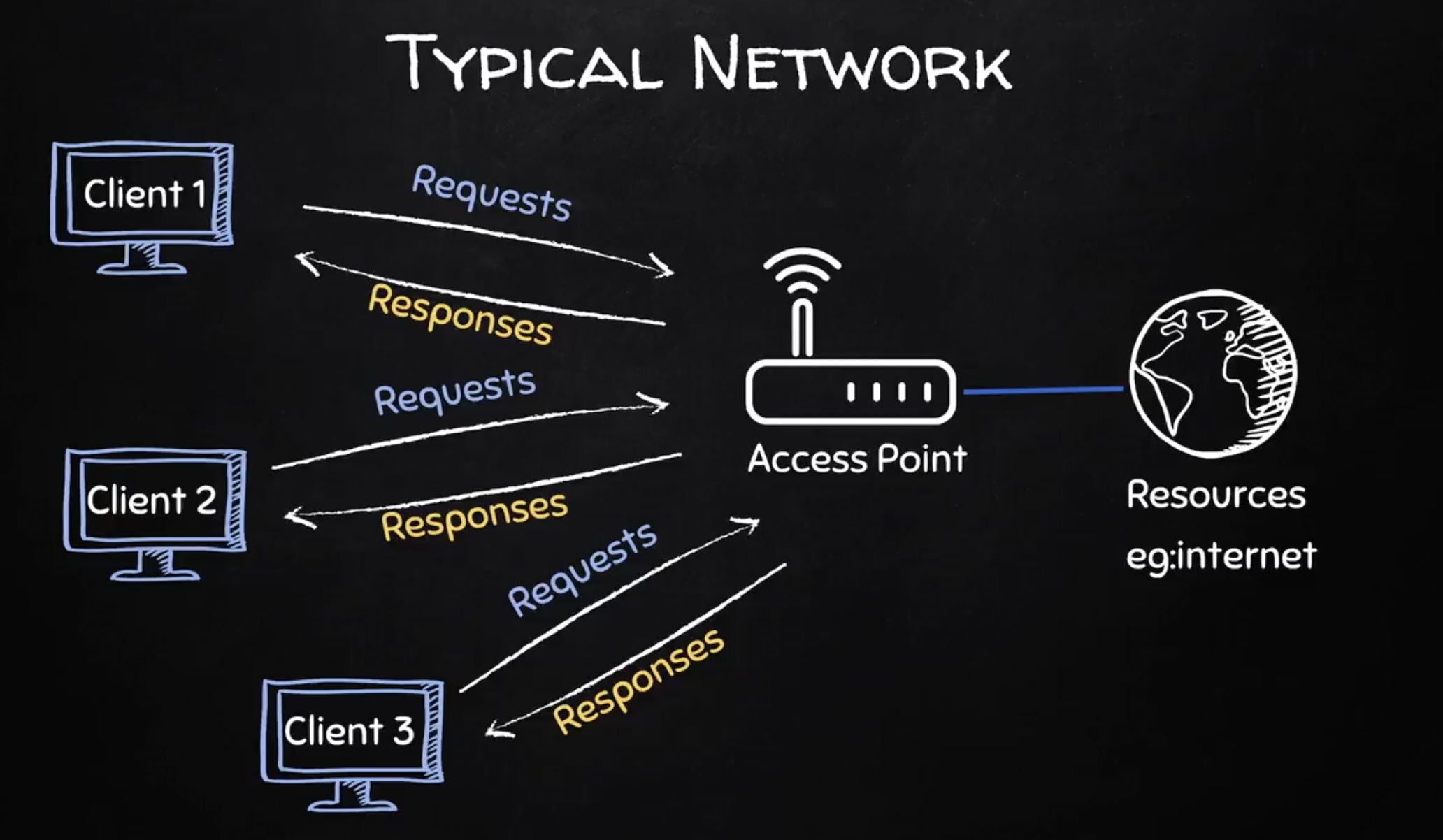 네트워크 해킹 - ARP 스푸핑