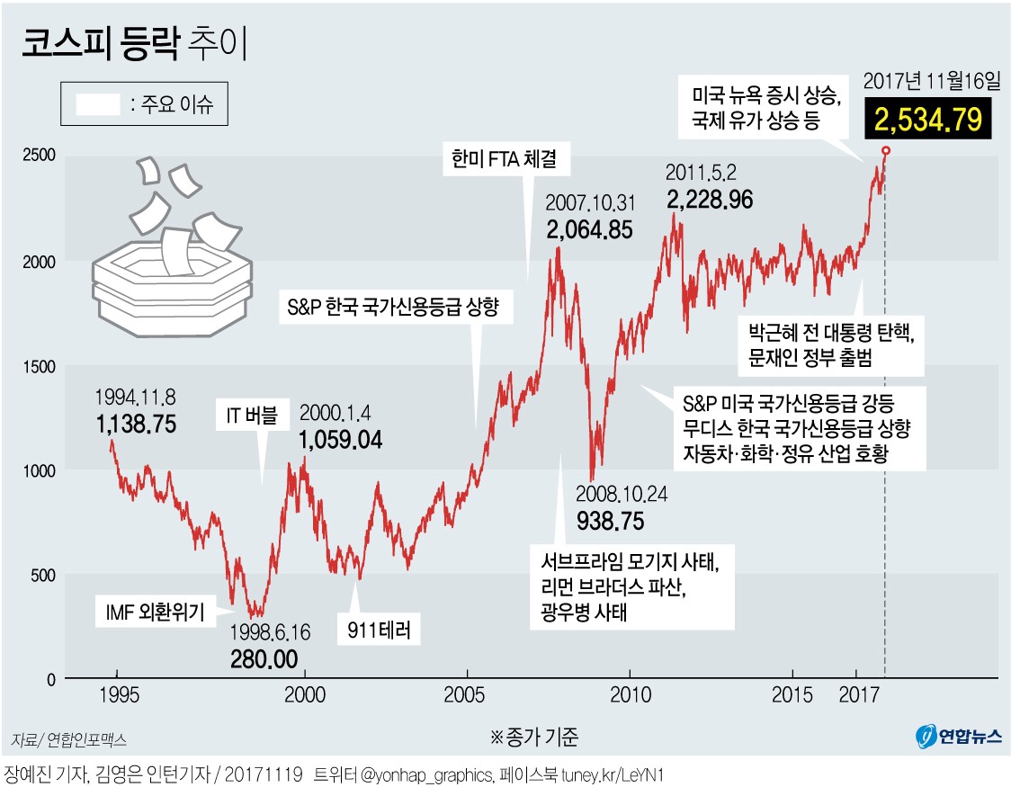 드라마 태풍상사로 떠올린 옛날이야기