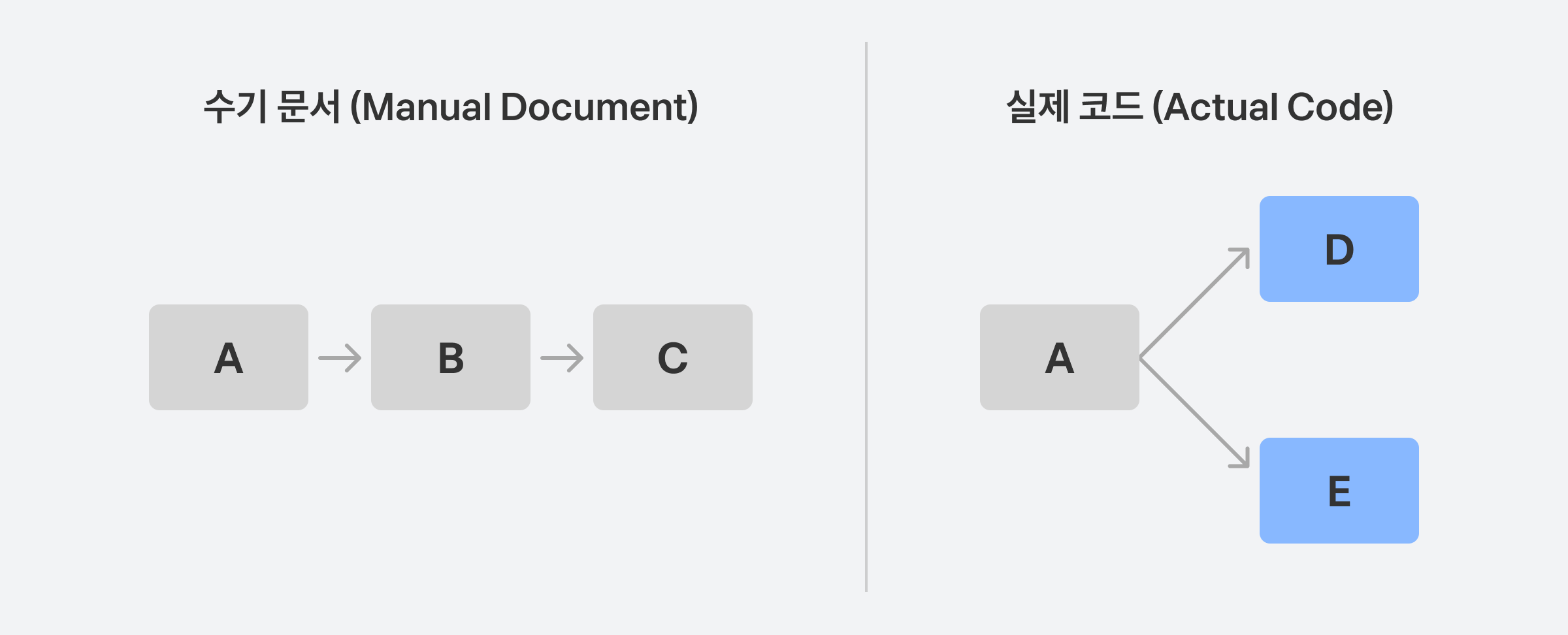 AST로 Outdated 없는 퍼널 문서 만들기