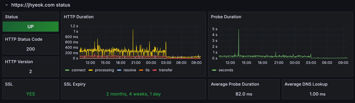 Netlify에서 Cloudflare Pages로 마이그레이션하고 성능을 8배 끌어올린 후기