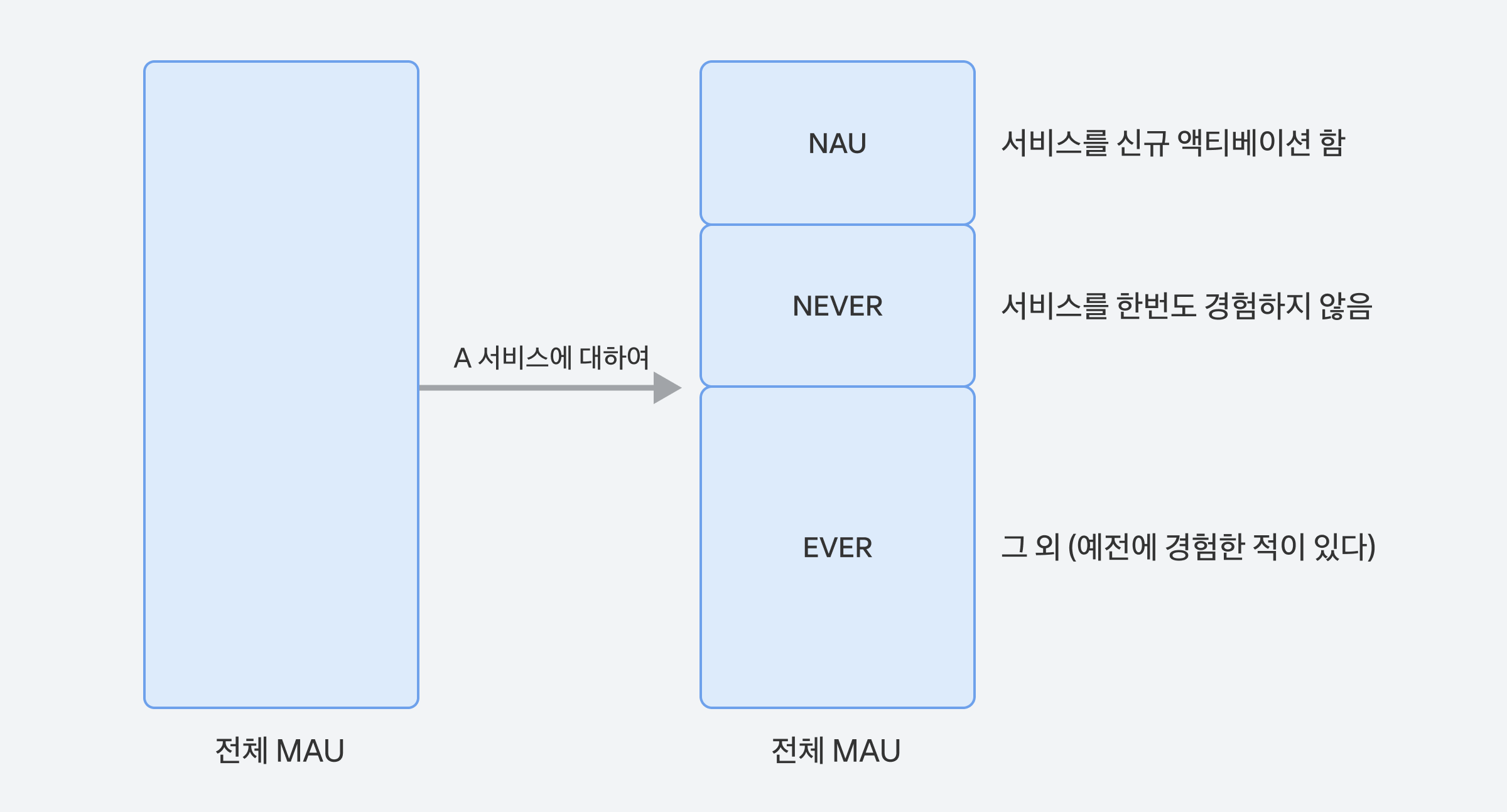 LTV를 넘어 서비스의 가치를 측정하는 새로운 지표, MTVi