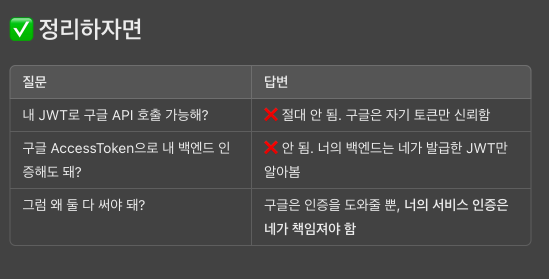 oauth2 공부
