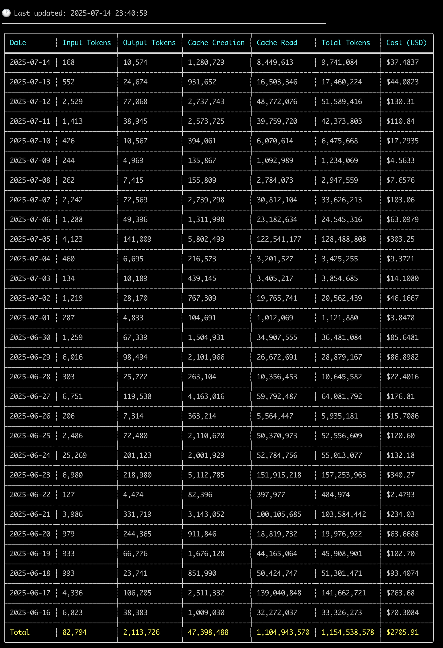 클로드 코드 Max 한 달 사용 후기