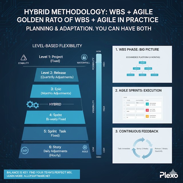 하이브리드 방법론 실전: WBS와 애자일을 섞는 황금 비율