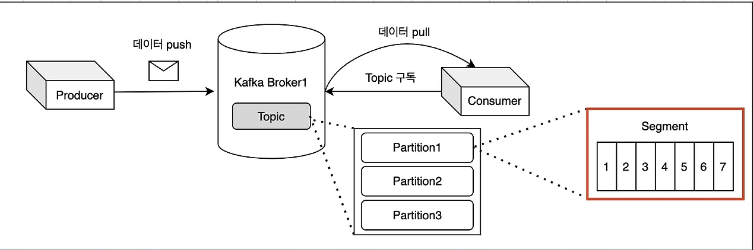 [kafka] 세그먼트