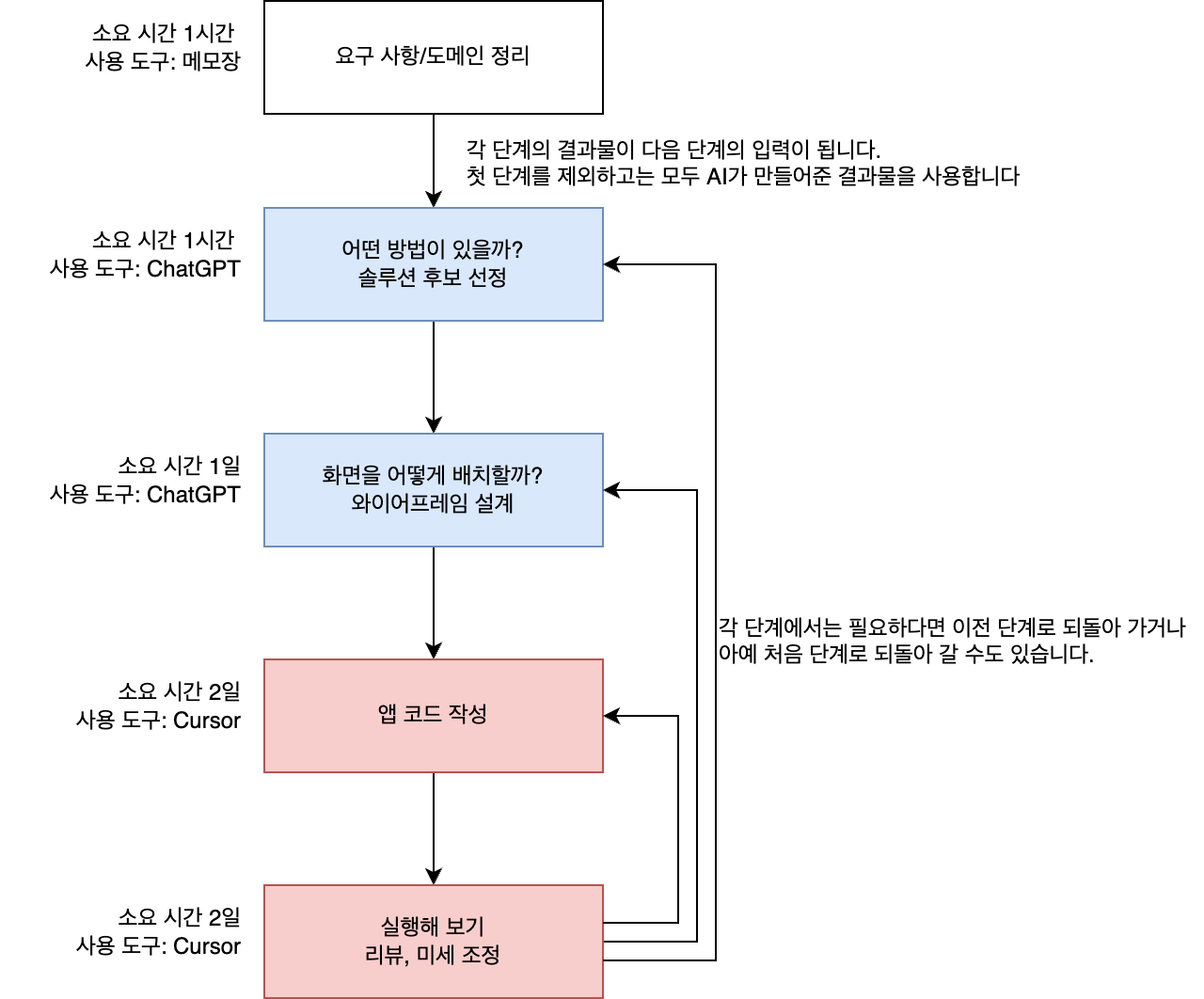 한 달짜리 과제, 바이브 코딩으로 5일 만에!(ChatGPT·Cursor)