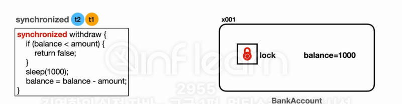 [kotlin] 동기화 - synchronized