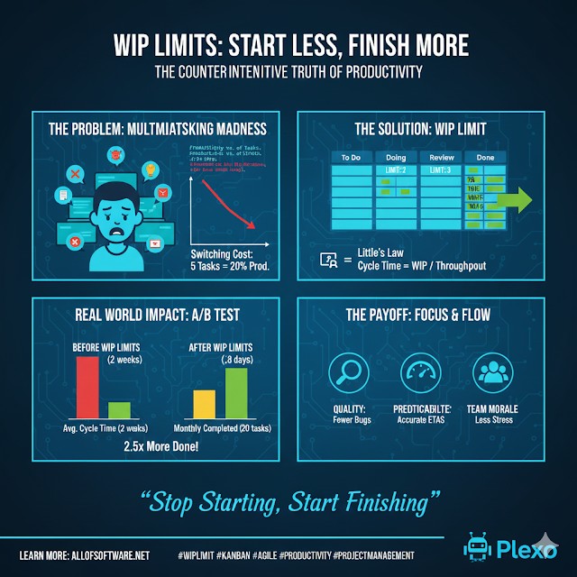 WIP 제한: 더 빨리 끝내려면 덜 시작하라