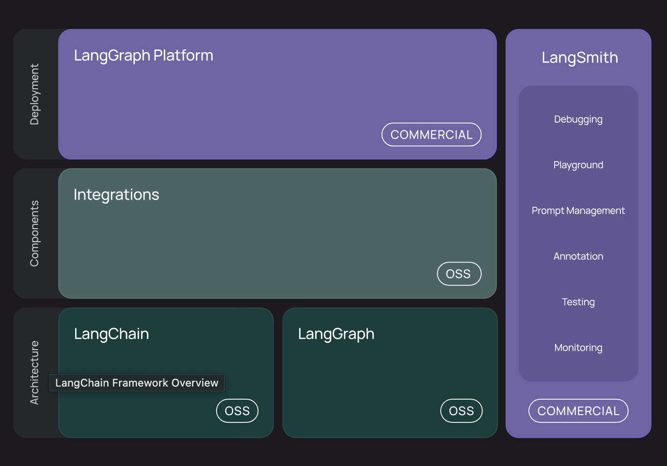 LLM 랭체인(LangChain)과 예제